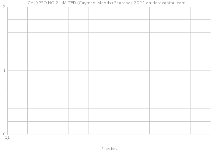 CALYPSO NO 2 LIMITED (Cayman Islands) Searches 2024 