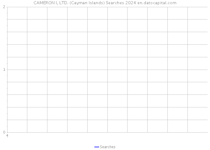 CAMERON I, LTD. (Cayman Islands) Searches 2024 