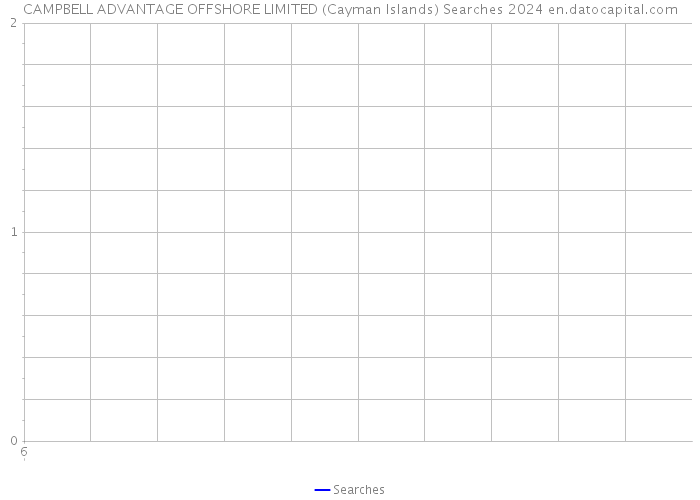 CAMPBELL ADVANTAGE OFFSHORE LIMITED (Cayman Islands) Searches 2024 