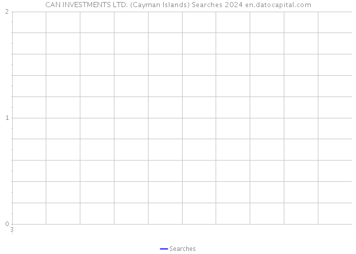 CAN INVESTMENTS LTD. (Cayman Islands) Searches 2024 