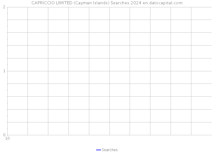 CAPRICCIO LIMITED (Cayman Islands) Searches 2024 