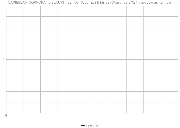 CARIBBEAN CORPORATE SECURITIES INC. (Cayman Islands) Searches 2024 