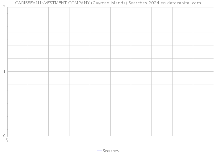 CARIBBEAN INVESTMENT COMPANY (Cayman Islands) Searches 2024 