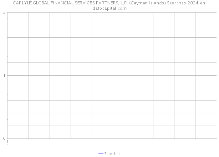CARLYLE GLOBAL FINANCIAL SERVICES PARTNERS, L.P. (Cayman Islands) Searches 2024 