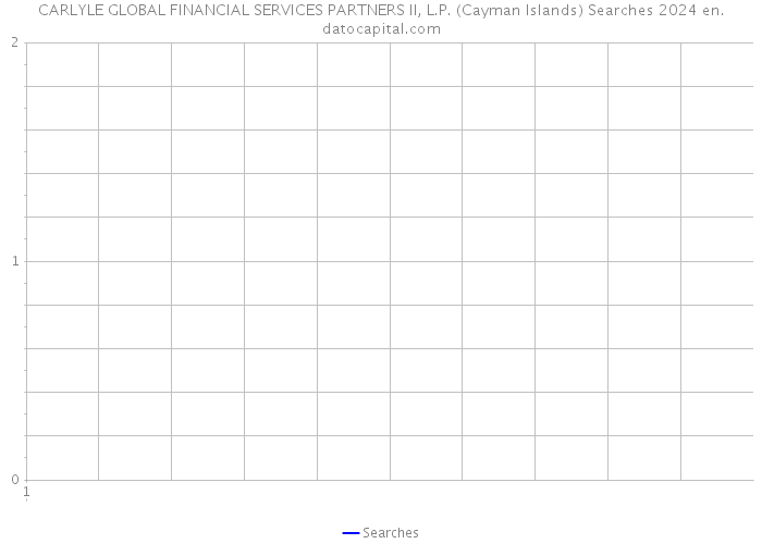 CARLYLE GLOBAL FINANCIAL SERVICES PARTNERS II, L.P. (Cayman Islands) Searches 2024 