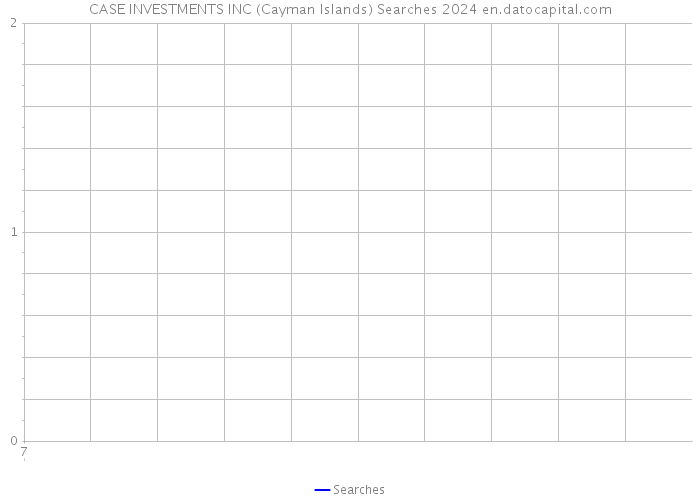 CASE INVESTMENTS INC (Cayman Islands) Searches 2024 