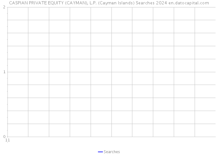 CASPIAN PRIVATE EQUITY (CAYMAN), L.P. (Cayman Islands) Searches 2024 