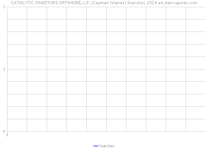 CATALYTIC INVESTORS OFFSHORE, L.P. (Cayman Islands) Searches 2024 