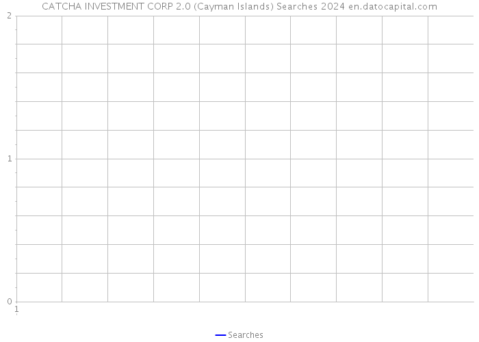 CATCHA INVESTMENT CORP 2.0 (Cayman Islands) Searches 2024 