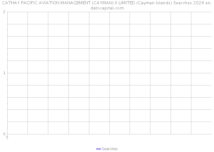 CATHAY PACIFIC AVIATION MANAGEMENT (CAYMAN) II LIMITED (Cayman Islands) Searches 2024 