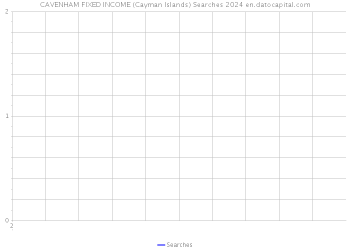 CAVENHAM FIXED INCOME (Cayman Islands) Searches 2024 