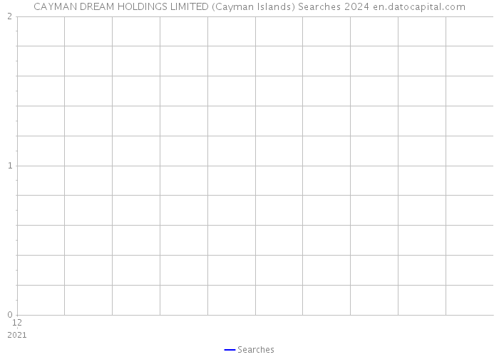 CAYMAN DREAM HOLDINGS LIMITED (Cayman Islands) Searches 2024 