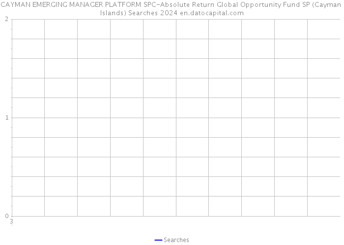 CAYMAN EMERGING MANAGER PLATFORM SPC-Absolute Return Global Opportunity Fund SP (Cayman Islands) Searches 2024 