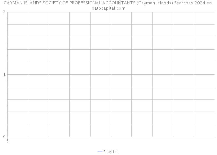 CAYMAN ISLANDS SOCIETY OF PROFESSIONAL ACCOUNTANTS (Cayman Islands) Searches 2024 