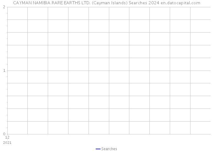 CAYMAN NAMIBIA RARE EARTHS LTD. (Cayman Islands) Searches 2024 