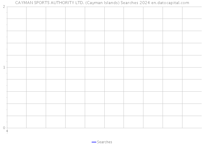 CAYMAN SPORTS AUTHORITY LTD. (Cayman Islands) Searches 2024 