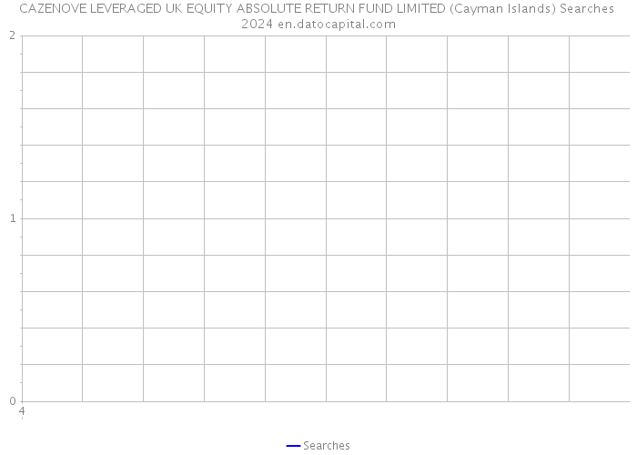 CAZENOVE LEVERAGED UK EQUITY ABSOLUTE RETURN FUND LIMITED (Cayman Islands) Searches 2024 