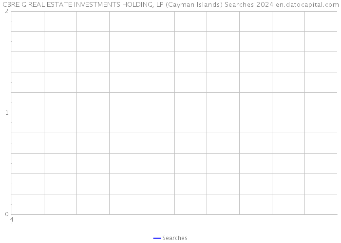 CBRE G REAL ESTATE INVESTMENTS HOLDING, LP (Cayman Islands) Searches 2024 