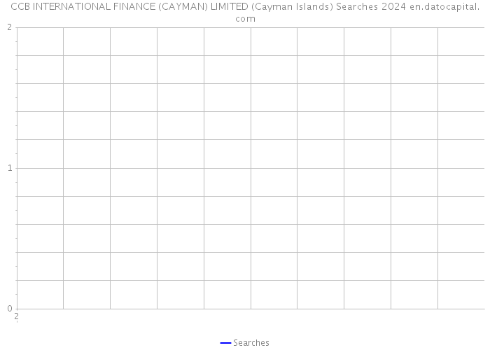 CCB INTERNATIONAL FINANCE (CAYMAN) LIMITED (Cayman Islands) Searches 2024 