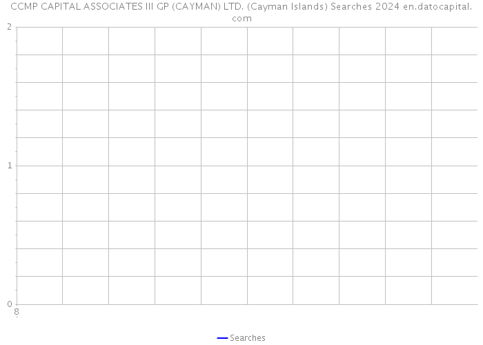 CCMP CAPITAL ASSOCIATES III GP (CAYMAN) LTD. (Cayman Islands) Searches 2024 