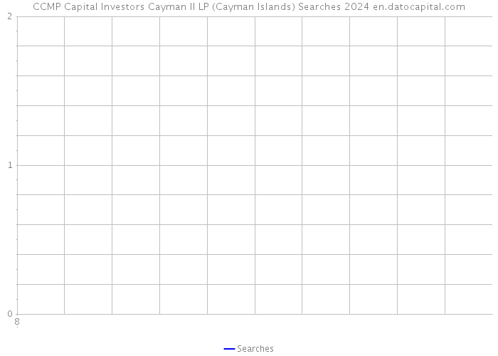 CCMP Capital Investors Cayman II LP (Cayman Islands) Searches 2024 