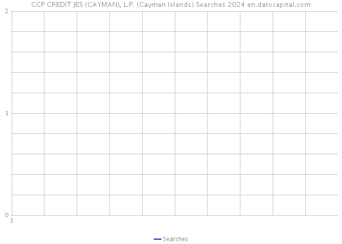 CCP CREDIT JES (CAYMAN), L.P. (Cayman Islands) Searches 2024 
