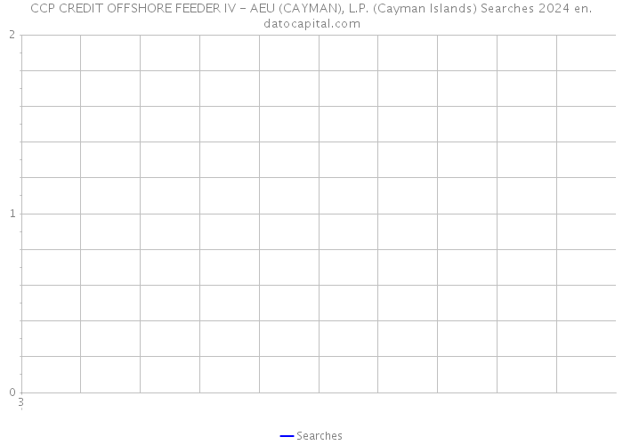 CCP CREDIT OFFSHORE FEEDER IV - AEU (CAYMAN), L.P. (Cayman Islands) Searches 2024 