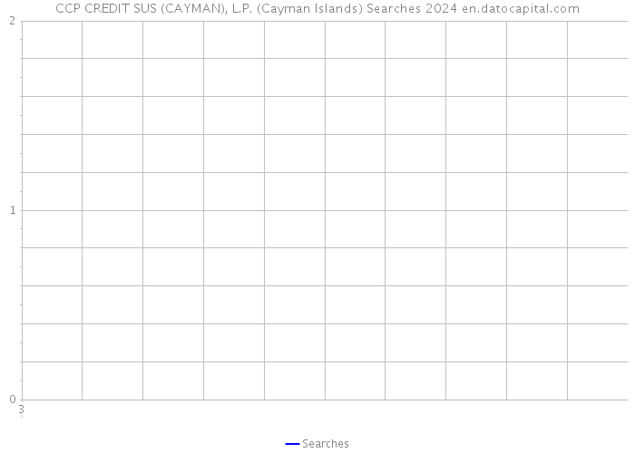 CCP CREDIT SUS (CAYMAN), L.P. (Cayman Islands) Searches 2024 