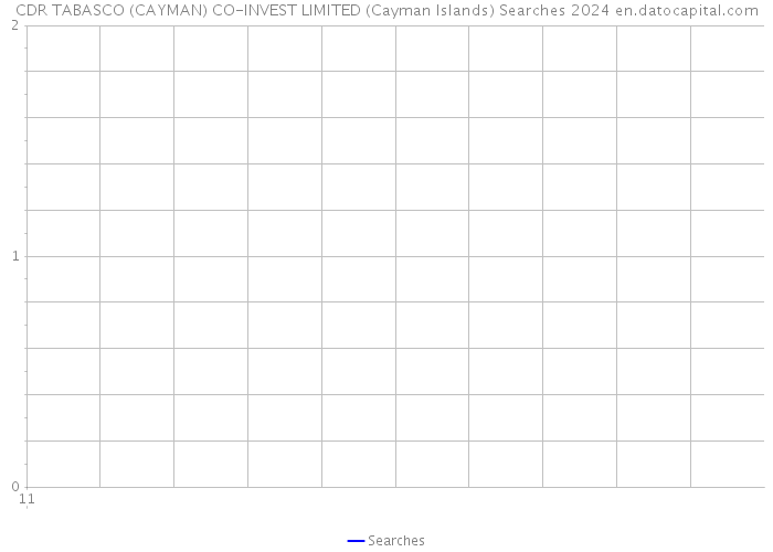 CDR TABASCO (CAYMAN) CO-INVEST LIMITED (Cayman Islands) Searches 2024 