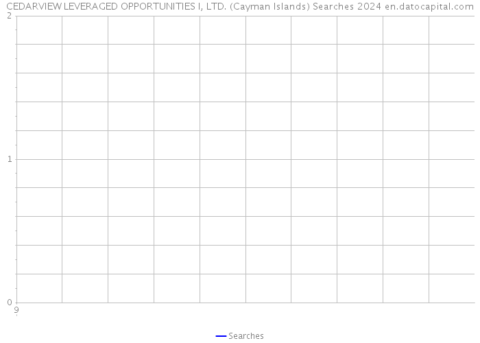 CEDARVIEW LEVERAGED OPPORTUNITIES I, LTD. (Cayman Islands) Searches 2024 