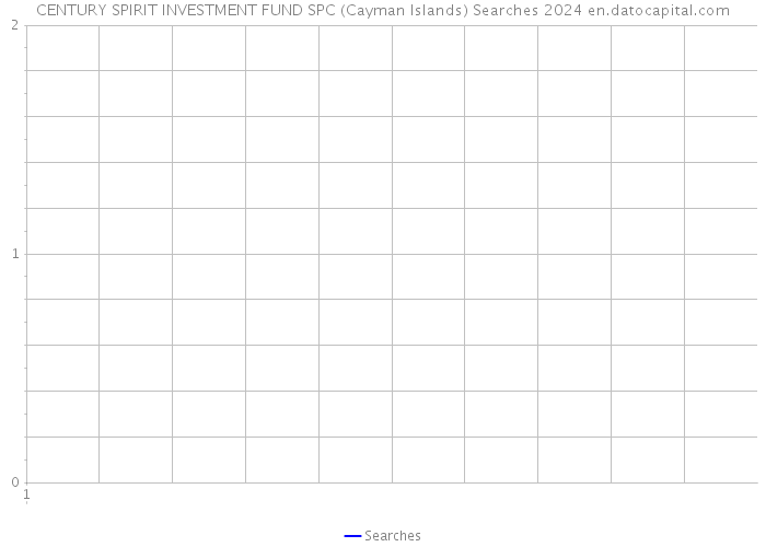 CENTURY SPIRIT INVESTMENT FUND SPC (Cayman Islands) Searches 2024 