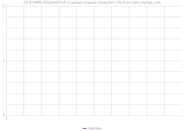 CF ECMBS HOLDINGS LP (Cayman Islands) Searches 2024 