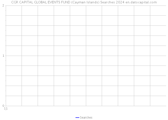 CGR CAPITAL GLOBAL EVENTS FUND (Cayman Islands) Searches 2024 