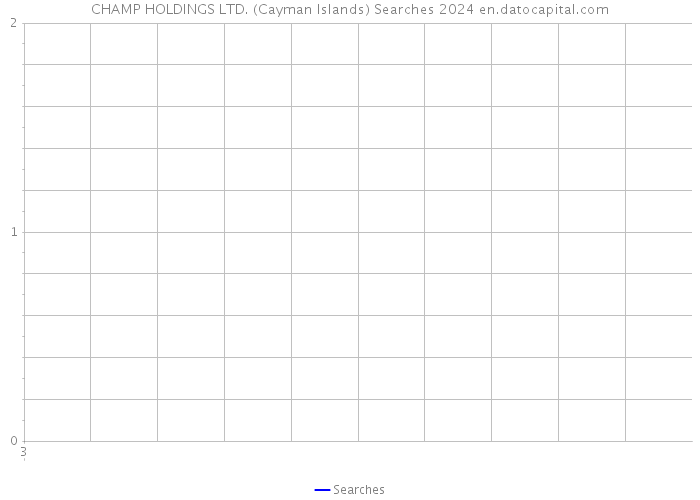 CHAMP HOLDINGS LTD. (Cayman Islands) Searches 2024 
