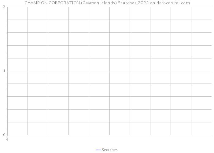 CHAMPION CORPORATION (Cayman Islands) Searches 2024 