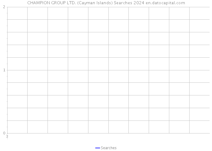 CHAMPION GROUP LTD. (Cayman Islands) Searches 2024 