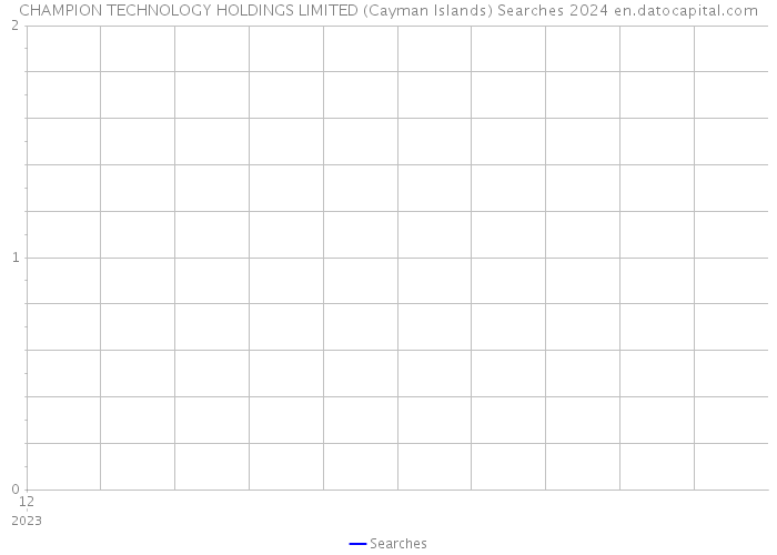 CHAMPION TECHNOLOGY HOLDINGS LIMITED (Cayman Islands) Searches 2024 