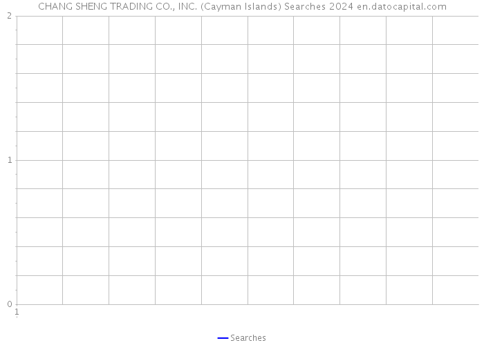 CHANG SHENG TRADING CO., INC. (Cayman Islands) Searches 2024 