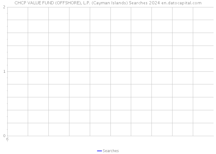 CHCP VALUE FUND (OFFSHORE), L.P. (Cayman Islands) Searches 2024 