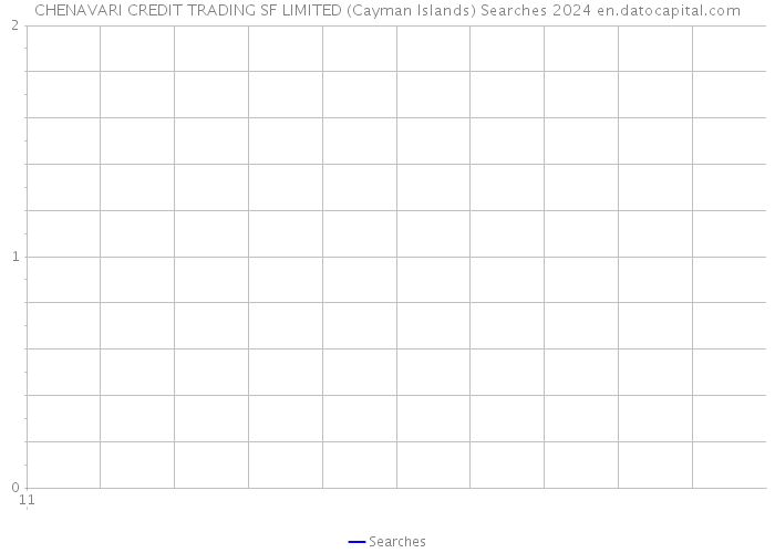 CHENAVARI CREDIT TRADING SF LIMITED (Cayman Islands) Searches 2024 