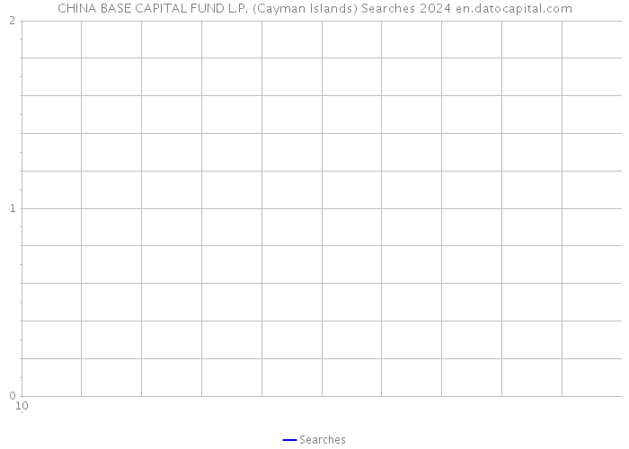 CHINA BASE CAPITAL FUND L.P. (Cayman Islands) Searches 2024 
