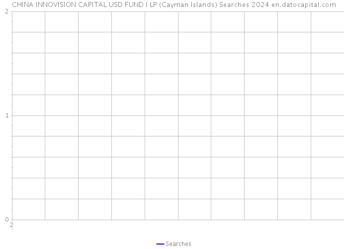 CHINA INNOVISION CAPITAL USD FUND I LP (Cayman Islands) Searches 2024 