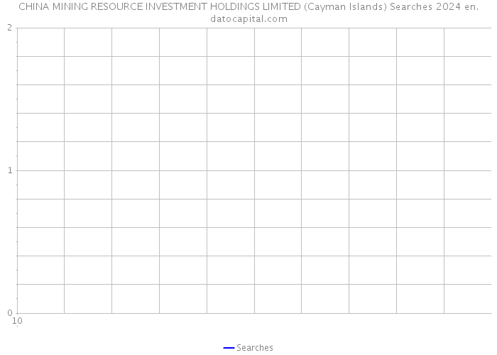 CHINA MINING RESOURCE INVESTMENT HOLDINGS LIMITED (Cayman Islands) Searches 2024 