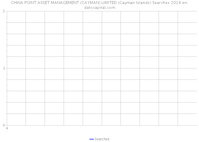 CHINA POINT ASSET MANAGEMENT (CAYMAN) LIMITED (Cayman Islands) Searches 2024 