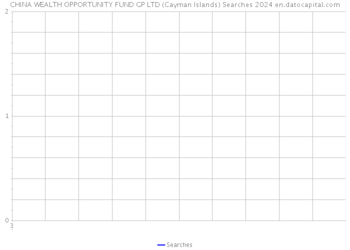 CHINA WEALTH OPPORTUNITY FUND GP LTD (Cayman Islands) Searches 2024 