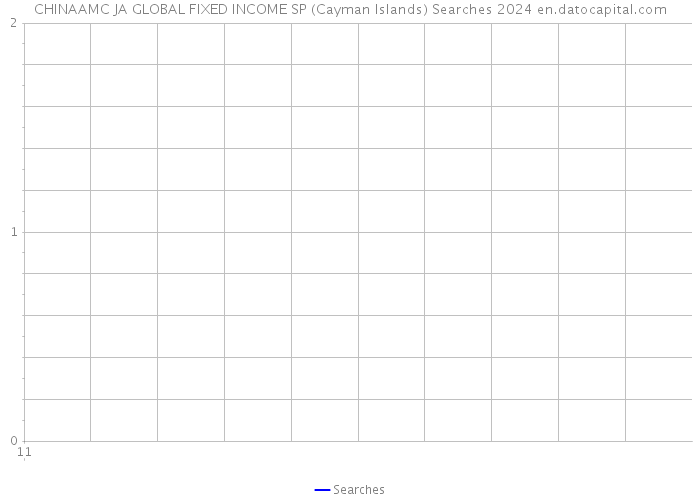 CHINAAMC JA GLOBAL FIXED INCOME SP (Cayman Islands) Searches 2024 
