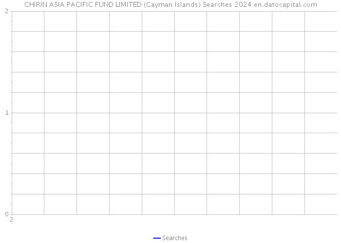 CHIRIN ASIA PACIFIC FUND LIMITED (Cayman Islands) Searches 2024 