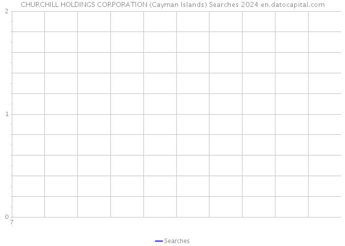 CHURCHILL HOLDINGS CORPORATION (Cayman Islands) Searches 2024 