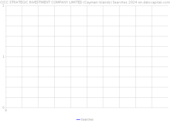 CICC STRATEGIC INVESTMENT COMPANY LIMITED (Cayman Islands) Searches 2024 