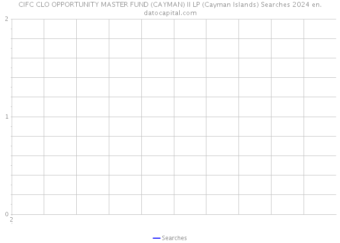 CIFC CLO OPPORTUNITY MASTER FUND (CAYMAN) II LP (Cayman Islands) Searches 2024 